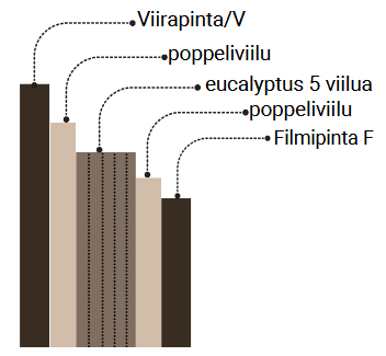 Filmivaneri F/V 1250x2500, EUKA, Eri Paksuuksia